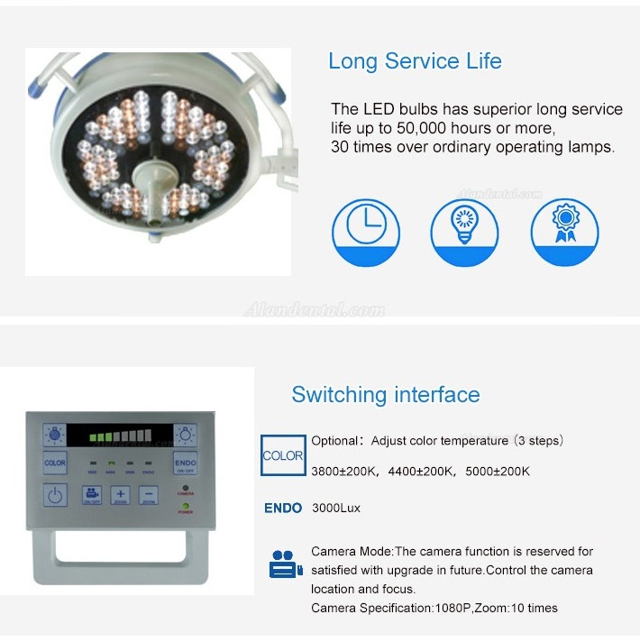 HFMED ZF700/500 LED Operation Illuminating Lamps Surgical Lamps